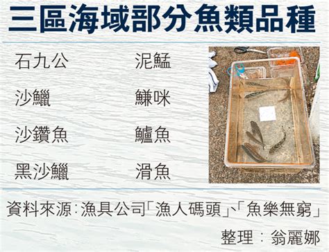 催供香意思 香港魚類品種